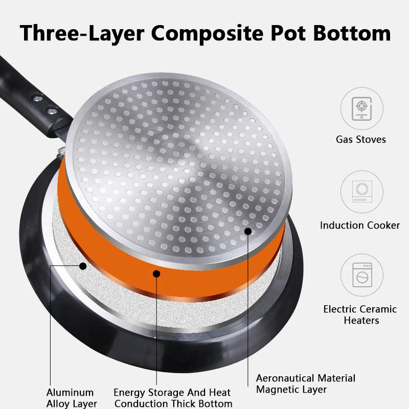 Yapışmaz Tava 18/22/26CM Kahva - Mini Pancake Griddle incelemesi ve fiyatı
